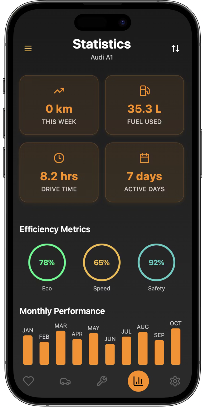 Car statistics dashboard